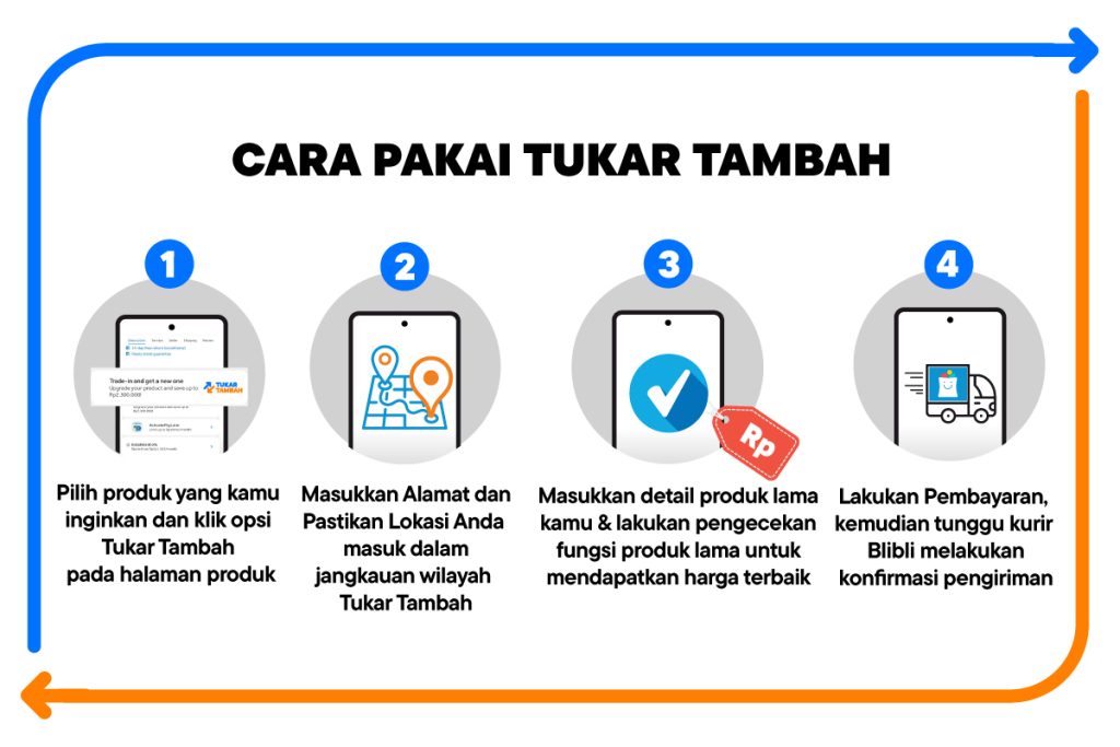 Fitur Tukar Tambah Blibli